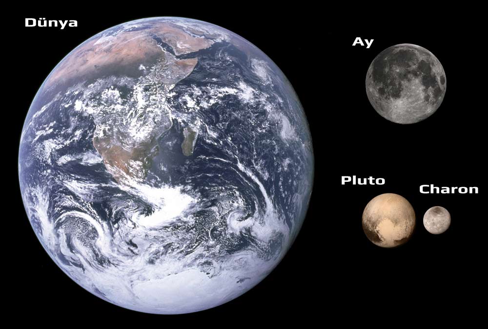 Plutonun Keşfi